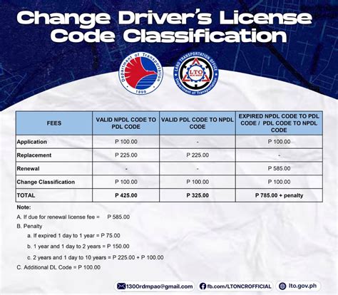 class 1-55 vehicle registration cost|LTO Fees Guide In The Philippines 2020 .